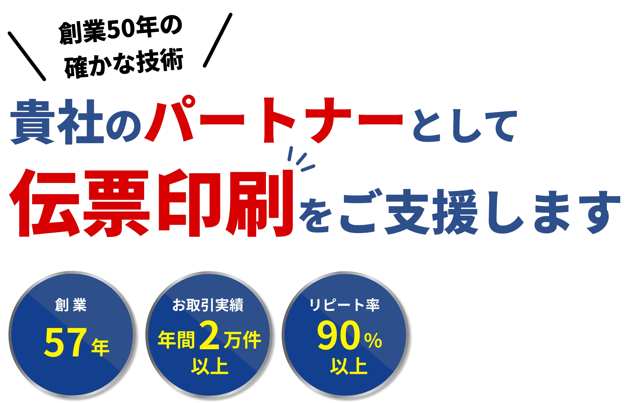 創業50年の確かな技術。貴社のパートナーとして伝票印刷をご支援します。 創業57年、お取引実績年間2万件以上、リピート率80%以上